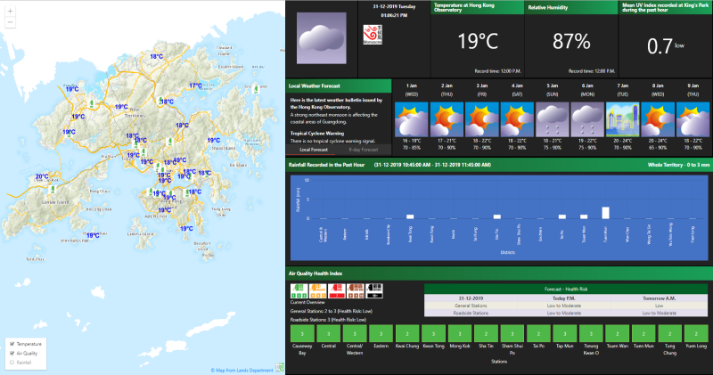 The Environment and Weather dashboard enables users to check the latest weather conditions, temperature and the Air Quality Health Index of a particular district in one go.