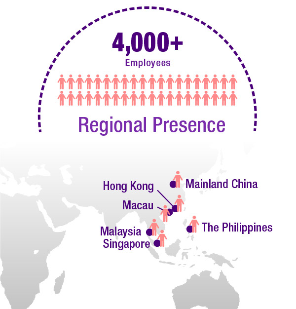 Regional Presence: The company has established offices in different countries and cities which include Mainland China, Hong Kong, Macau, Taiwan, Philippines, Malaysia and Singapore, and has over 4 000 employees