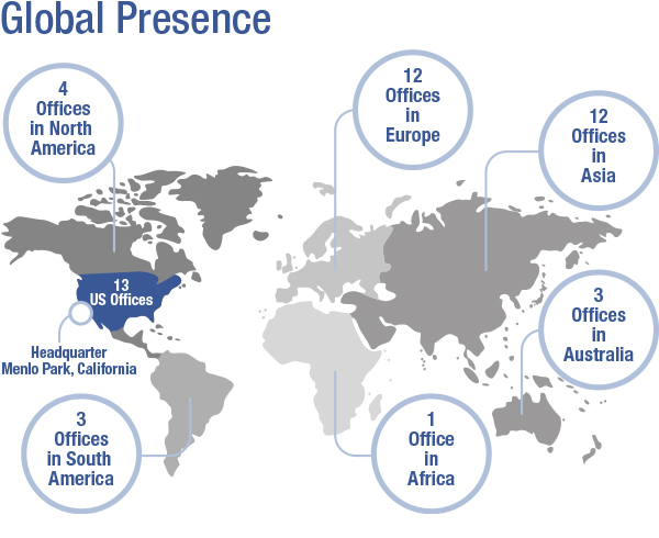 Global Presence: The company’s   headquarter is located in California, United States, and has established offices in different continents which include North America, South America, Europe, Africa, Asia and Australia.