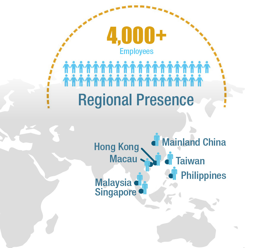Regional Presence: The company has established offices in different countries and cities which include Mainland China, Hong Kong, Macau, Taiwan, Philippines, Malaysia and Singapore, and has over 4 000 employees