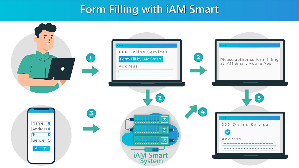 Form Filling with iAM Smart