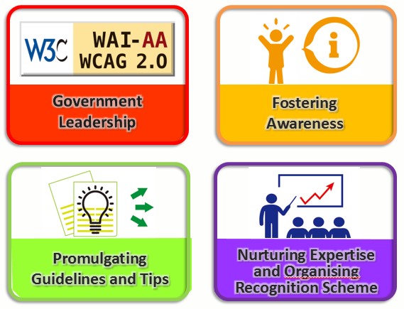  “Promulgating Guidelines and Tips” and “Nurturing Expertise and Organising Recognition Scheme”