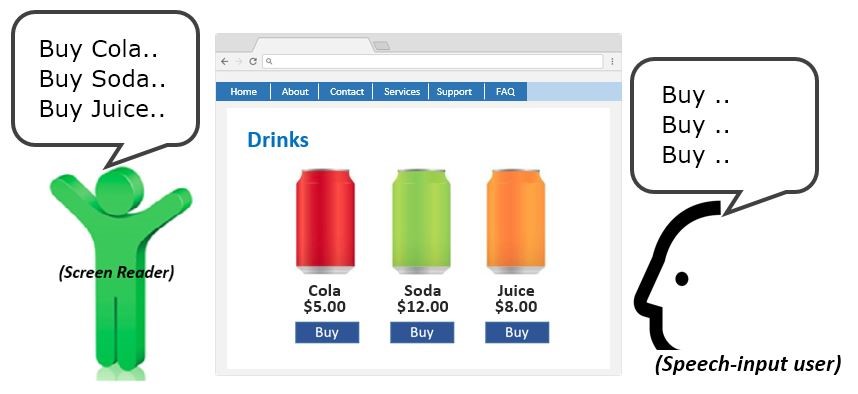 A webpage sample with a selection of products for user to purchase.  The button labels do not match with their accessible names.