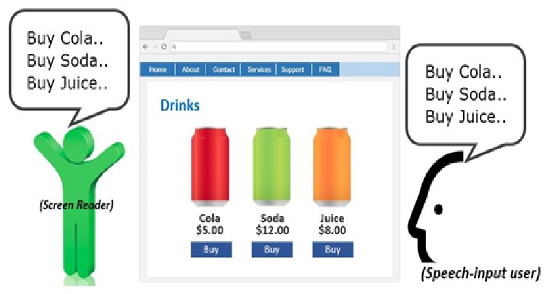 A webpage sample with a selection of products for user to purchase.  The button labels all match with their accessible names.