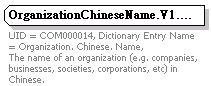 Data Structure Diagram for Organization. Chinese. Name