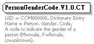 Data Structure Diagram for Person. Gender. Code