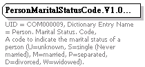 Data Structure Diagram for Person. Marital Status. Code