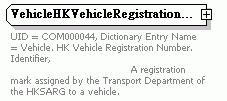 Data Structure Diagram for Vehicle. HK Vehicle Registration Number. Identifier