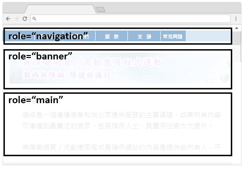 这个网页范例预设了适当的ARIA角色，包括“navigation”，“banner”以及“main”。