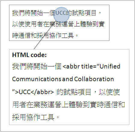 這個網頁範例的編碼令屏幕閱讀器將首字母縮略字「UCC」解讀為「Unified Communications and Collaboration」。