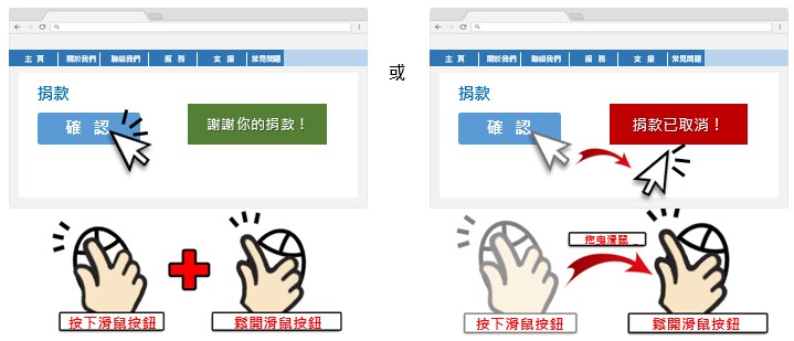 兩個網頁範例中，雖然都設有確認按鈕供使用者確認捐款，但對於滑鼠按下的動作卻有不同結果。