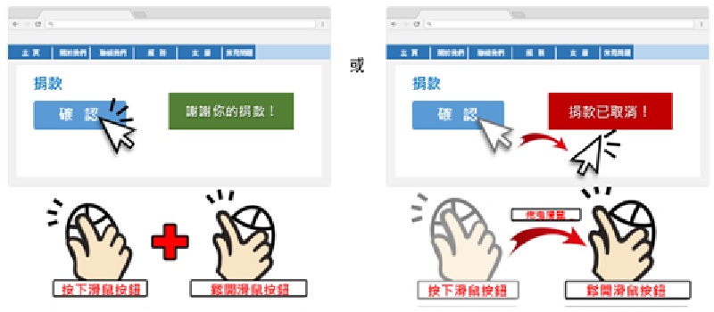兩個網頁範例中，雖然都設有確認按鈕供使用者確認捐款，但對於滑鼠按下的動作卻有不同結果。