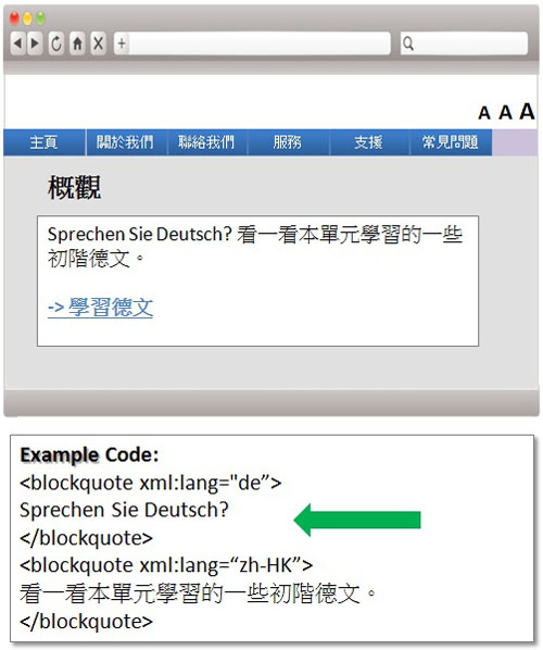 這個編碼範例在德文部分附加了語言屬性標籤，有助屏幕閱讀器解讀內容。